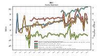 Other Comprehensive Income Loss Net Of Tax