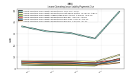 Lessee Operating Lease Liability Undiscounted Excess Amount