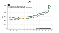 Dividends Payable Current And Noncurrent