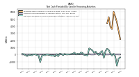 Payments For Repurchase Of Common Stock