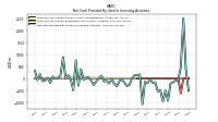 Net Cash Provided By Used In Investing Activities