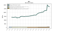 Finite Lived Intangible Assets Net