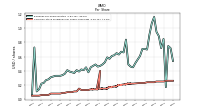 Common Stock Dividends Per Share Cash Paid