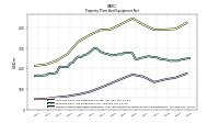 Accumulated Depreciation Depletion And Amortization Property Plant And Equipment