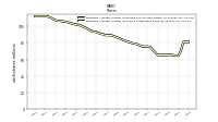 Weighted Average Number Of Shares Outstanding Basic