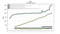 Accumulated Other Comprehensive Income Loss Net Of Tax