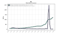 Securities Sold Under Agreements To Repurchase