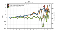 Net Income Loss