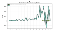 Net Cash Provided By Used In Financing Activities