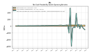 Net Cash Provided By Used In Operating Activities