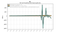 Share Based Compensation