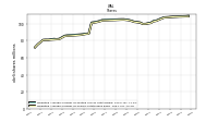 Weighted Average Number Of Shares Outstanding Basic