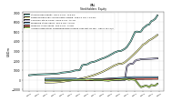 Accumulated Other Comprehensive Income Loss Net Of Tax