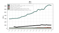 Intangible Assets Net Excluding Goodwill