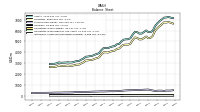 Intangible Assets Net Excluding Goodwill