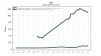 Interest And Dividend Income Operating