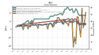 Comprehensive Income Net Of Tax