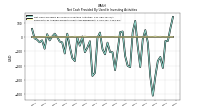 Net Cash Provided By Used In Investing Activities