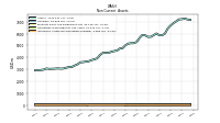 Intangible Assets Net Excluding Goodwill