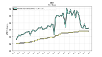 Common Stock Dividends Per Share Declared