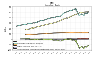 Accumulated Other Comprehensive Income Loss Net Of Tax