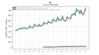 Allowance For Doubtful Accounts Receivable Current