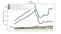 Other Assets Current