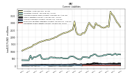 Operating Lease Liability Current