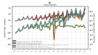 Other Comprehensive Income Loss Net Of Tax