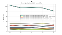 Lessee Operating Lease Liability Undiscounted Excess Amount