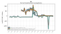 Net Cash Provided By Used In Investing Activities