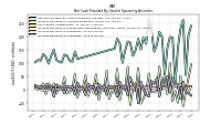 Increase Decrease In Inventories