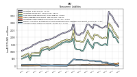 Pension And Other Postretirement Defined Benefit Plans Liabilities Noncurrent