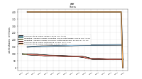 Weighted Average Number Of Shares Outstanding Basic