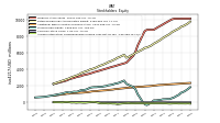 Accumulated Other Comprehensive Income Loss Net Of Tax