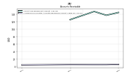 Allowance For Doubtful Accounts Receivable Current