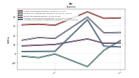 Allocated Share Based Compensation Expense