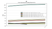 Lessee Operating Lease Liability Payments Remainder Of Fiscal Year