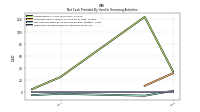 Payments For Repurchase Of Common Stock