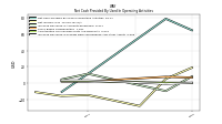 Increase Decrease In Prepaid Deferred Expense And Other Assets