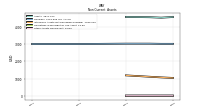 Other Assets Noncurrent