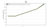 Weighted Average Number Of Shares Outstanding Basic