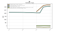 Retained Earnings Accumulated Deficit