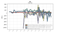 Net Income Loss