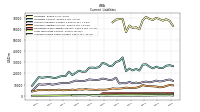 Accrued Income Taxes Current