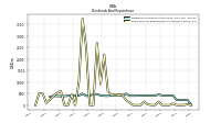 Payments For Repurchase Of Common Stock