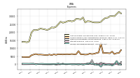 Income Tax Expense Benefit