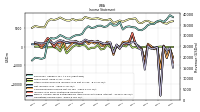 Operating Income Loss