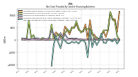 Net Cash Provided By Used In Financing Activities