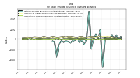 Payments For Proceeds From Other Investing Activities